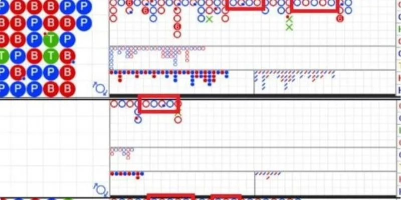 Soi Cầu Baccarat - Jun88 Hướng Dẫn Từ A Đến Z Cho Tân Binh 2025 3 Đây là chiến lược được nhiều người áp dụng